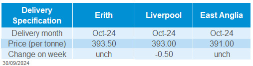 Table showing UK delivered rapeseed prices